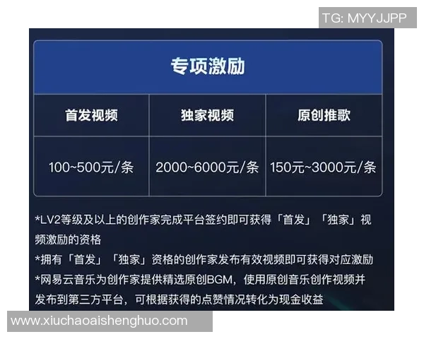 如何通过微信视频与足球球星互动并获得独家内容分享技巧